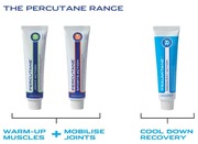 Free Percutane Pain Relief Samples now from Nuexcom